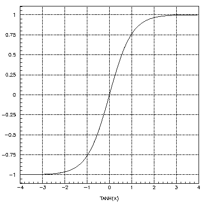 Sigmoid-function.GIF (4910 bytes)
